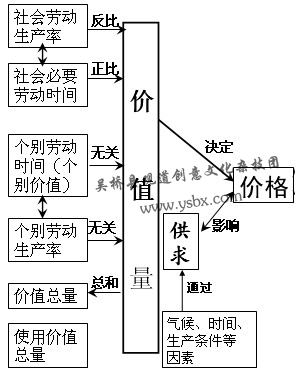 杂技表演和马戏表演中节目质量因素决定价格